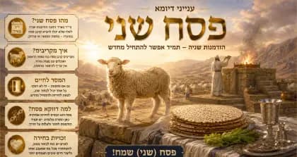 תצוגת פסח שני