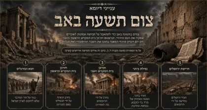 תצוגת תשעה באב